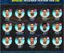 IPL 2023: Retained Players Best 11 for Lucknow Super Giants (LSG)