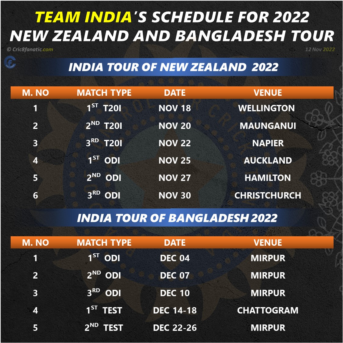 team india vs new zealand bangladesh 2022 schedule download cric8fanatic
