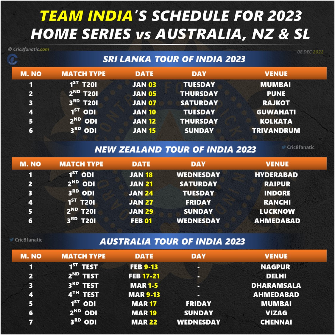 india vs australia, nz, sl 2023 home series schedule download