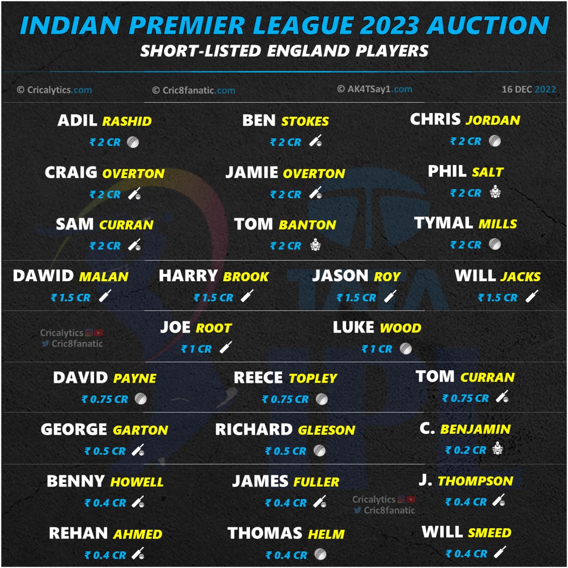 ipl 2023 auction england players list
