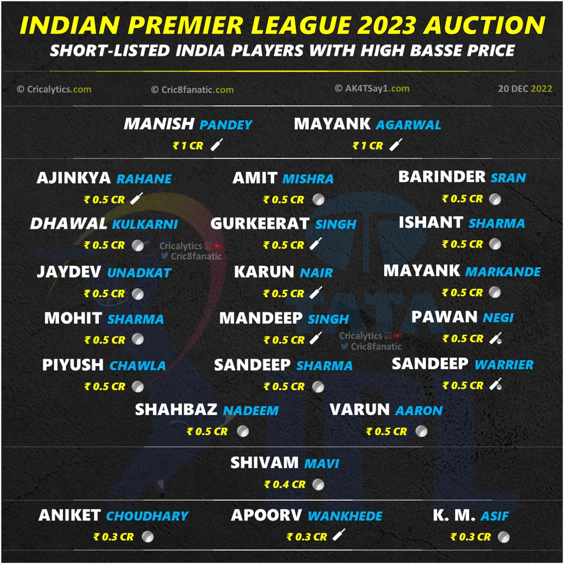 ipl 2023 auction indian players list