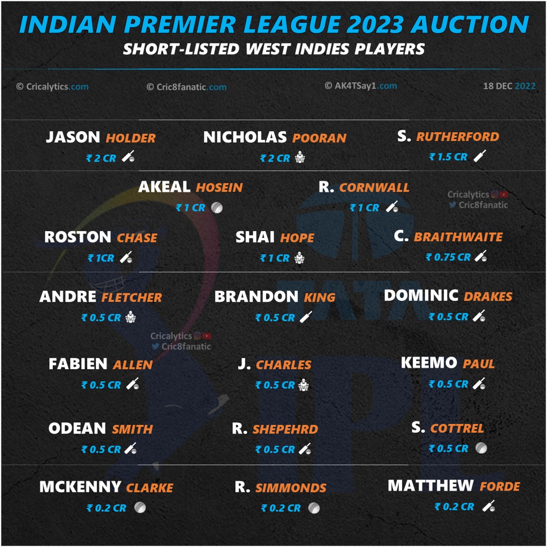 ipl 2023 auction west indies players list
