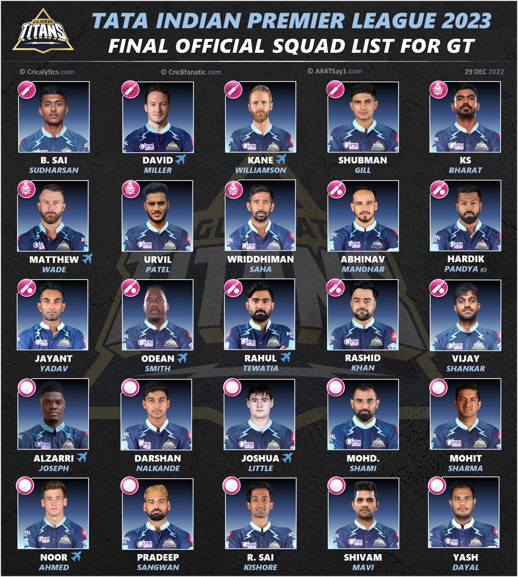ipl 2023 official final squad players list for gujarat titans gt