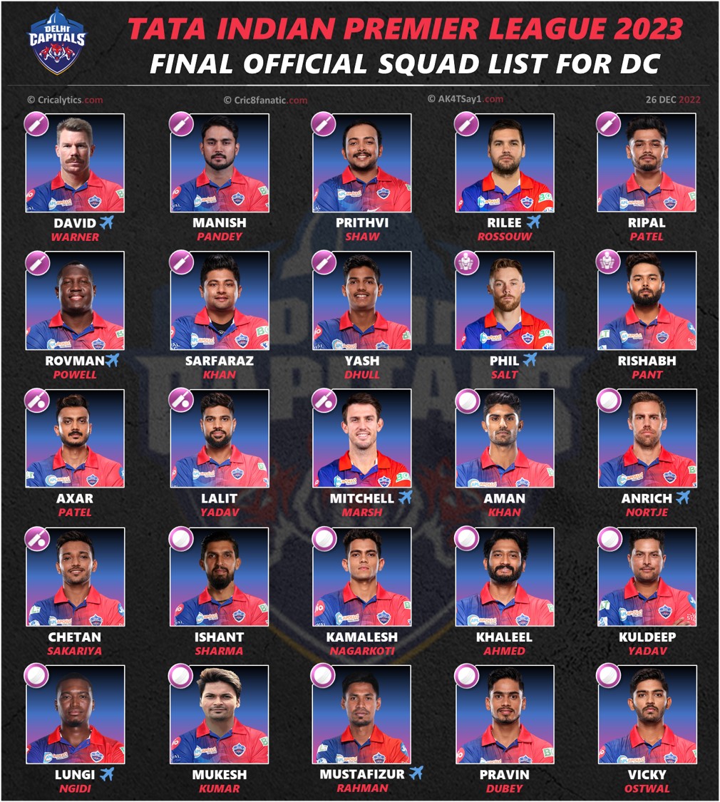 ipl 2023 official squad and players list for delhi capitals dc