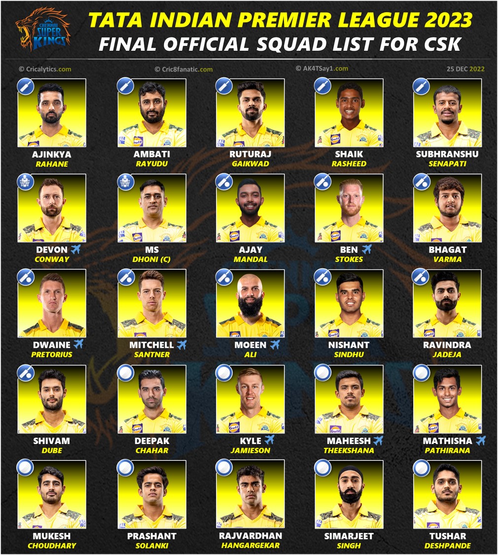 IPL 2023 Official Squad Players list for Chennai Super Kings (CSK)