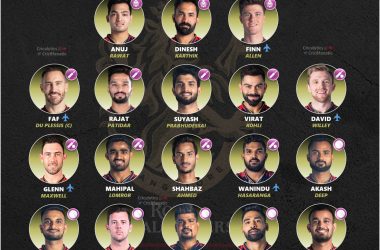 ipl 2023 royal challengers bangalore rcb full retained squad players list cricalytics