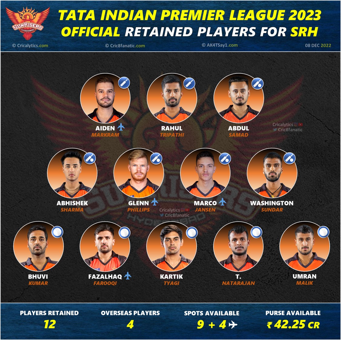 ipl 2023 sunrisers hyderabad srh full retained squad players list