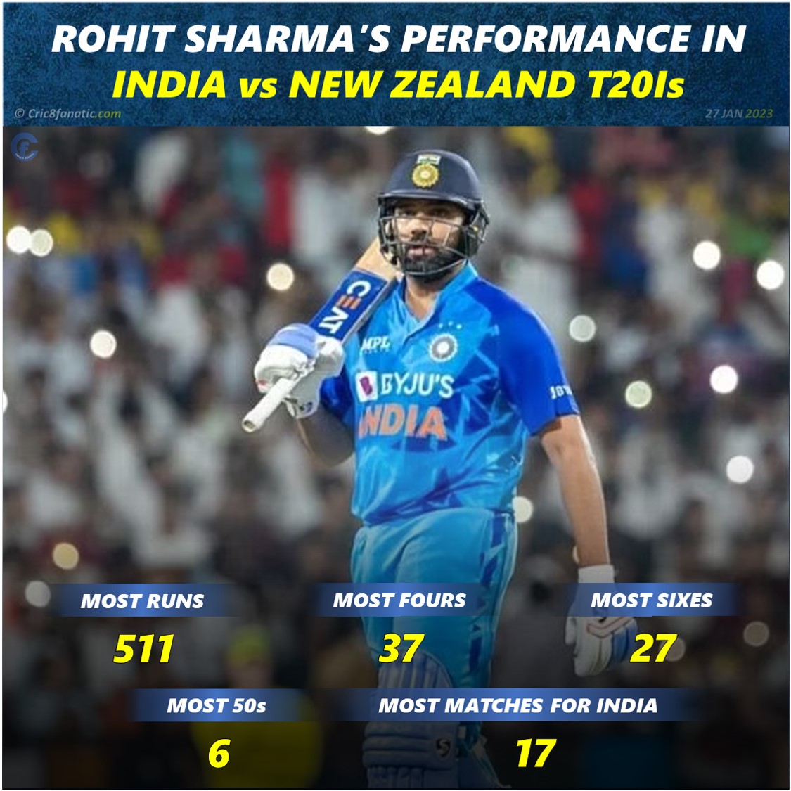 india vs new zealand 2023 t20 stats