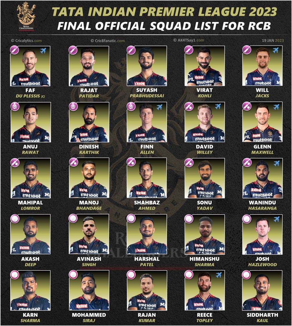 ipl 2023 complete squad playing 11 for royal challengers bangalore rcb