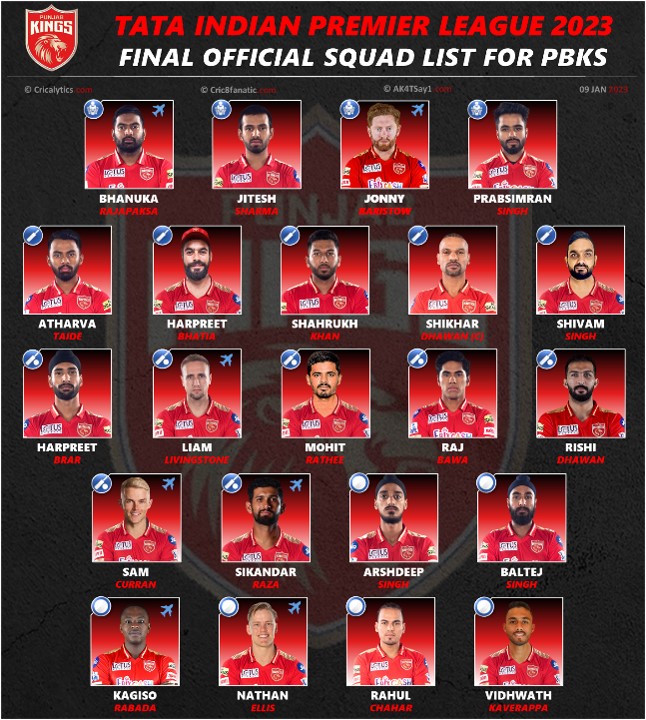 ipl 2023 full squad and players list for punjab kings pbks