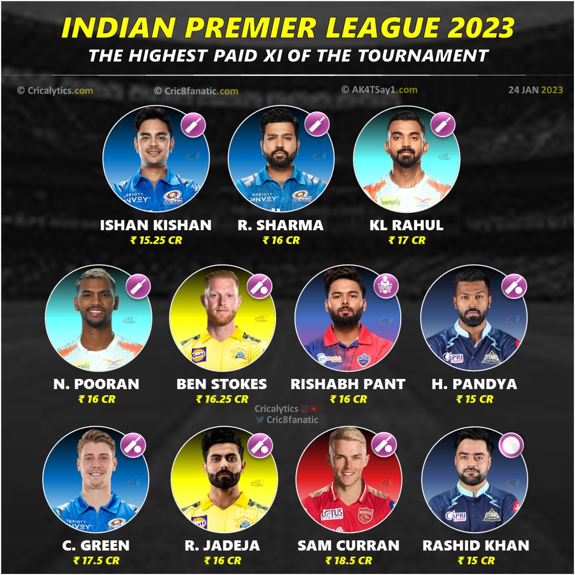 ipl 2023 highest paid players 11