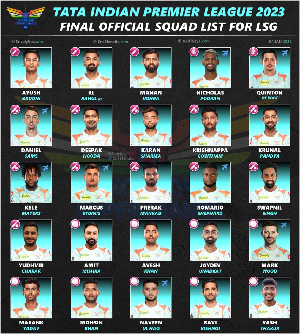 LSG Squad 2024 IPL Lucknow Super Giants Official Players List