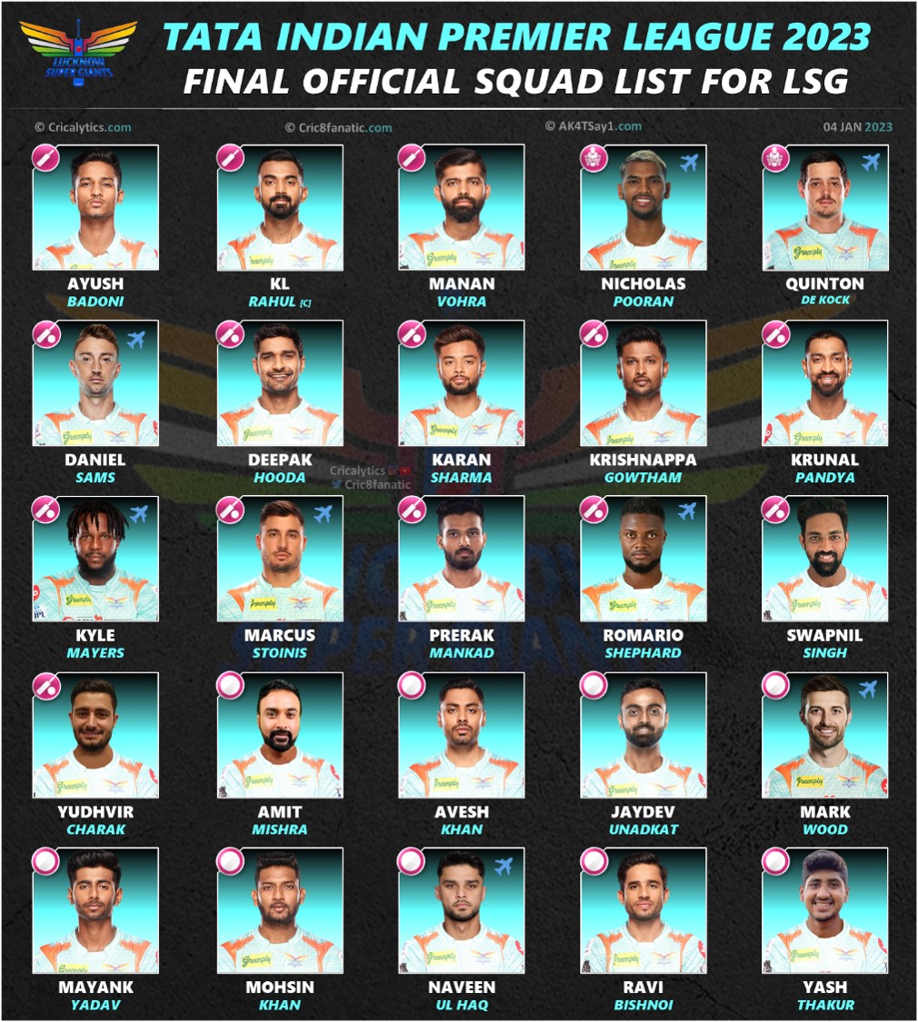 ipl 2023 official final squad players list for lucknow super giants lsg