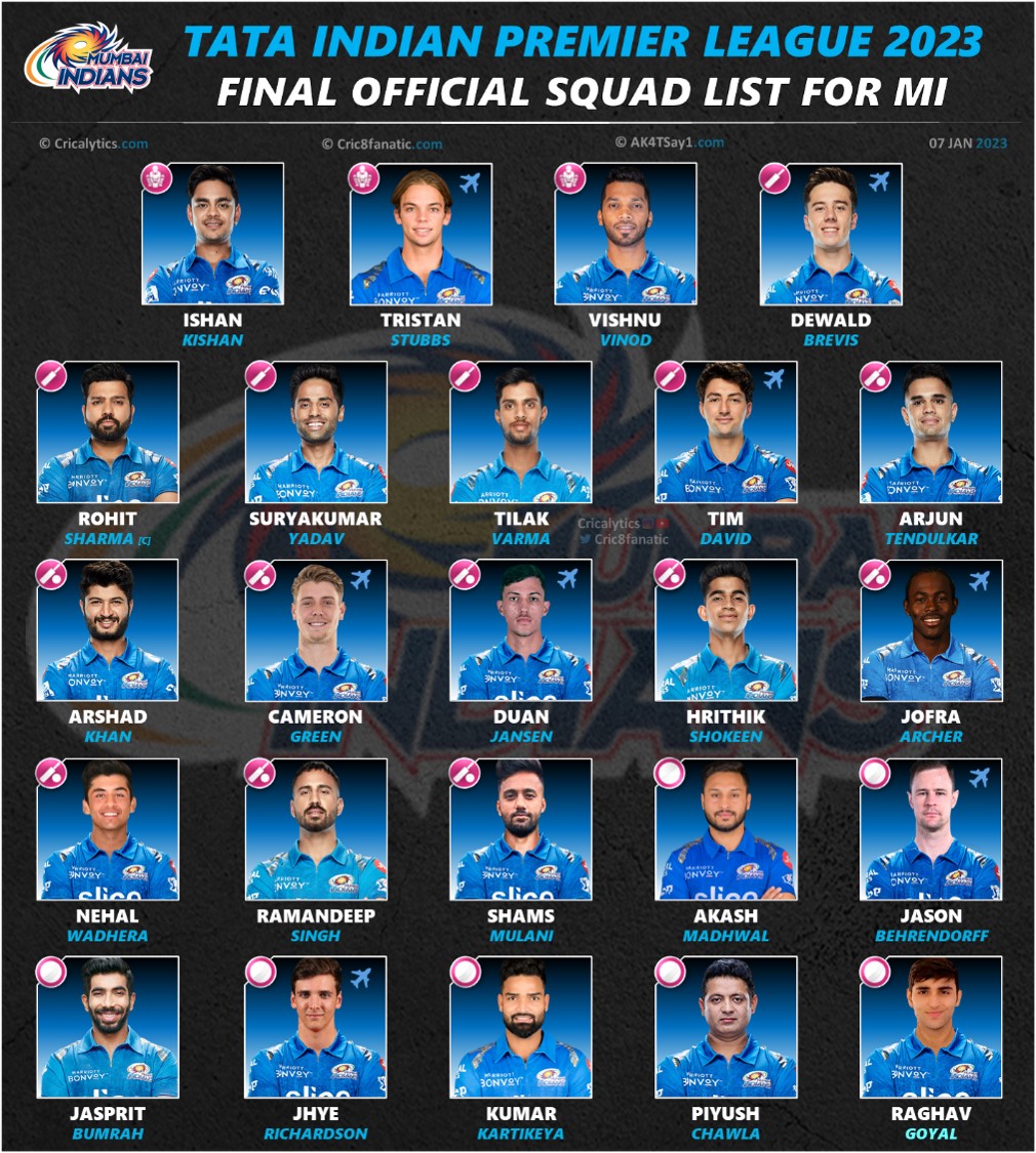 ipl 2023 official final squad players list for mumbai indians mi