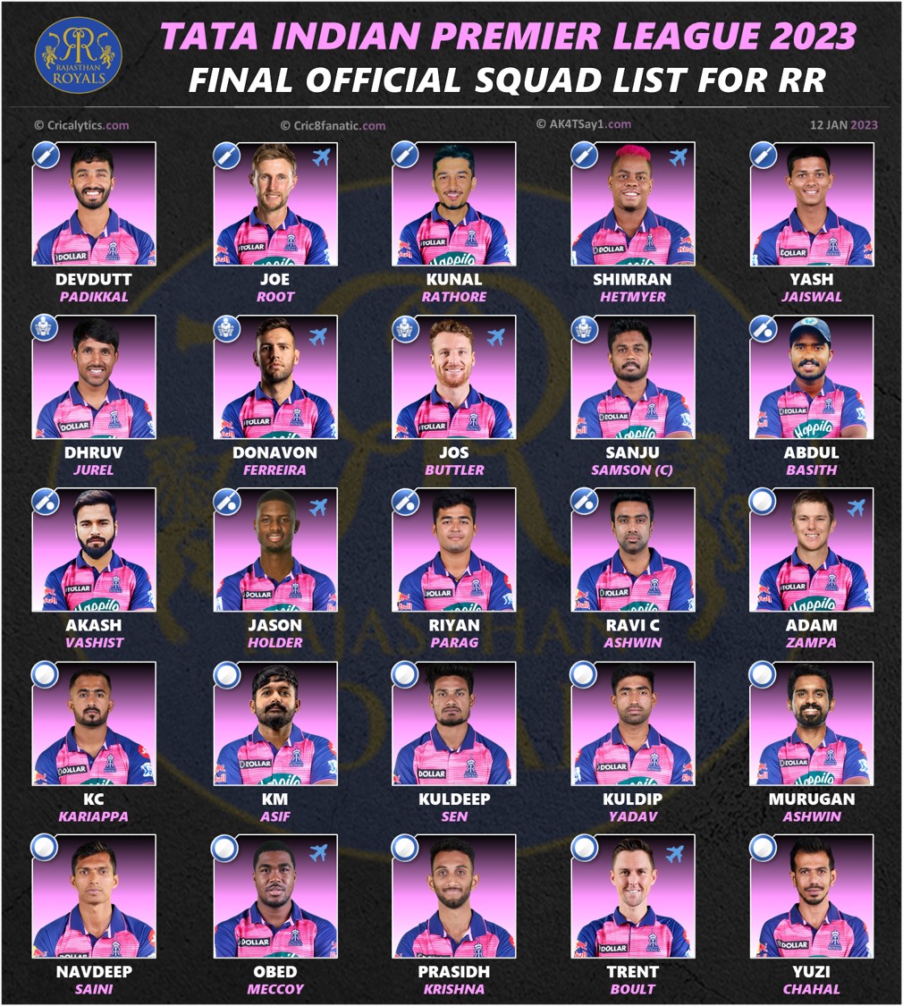ipl 2023 official final squad players list for rajasthan royals rr