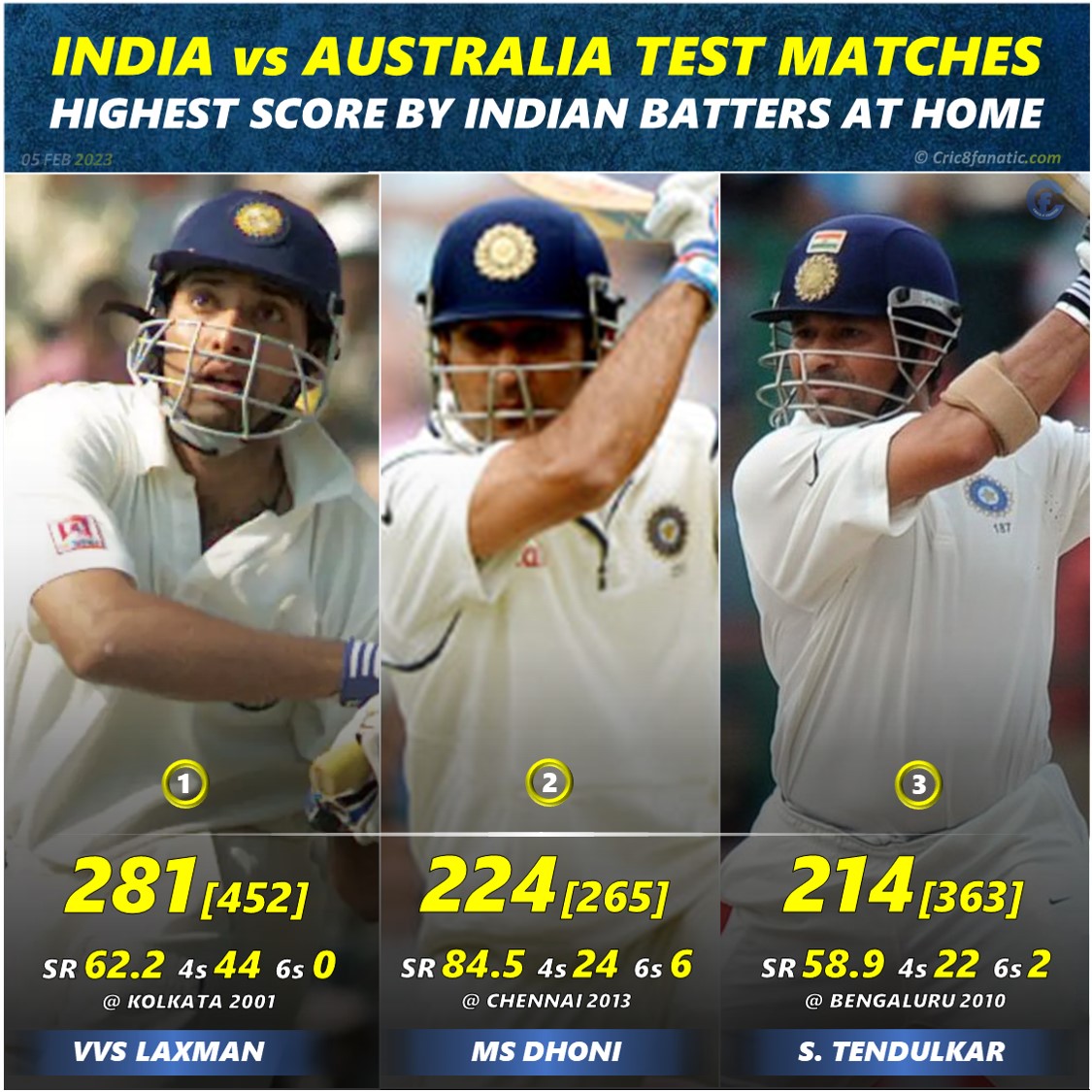 highest test score by india batters vs australia
