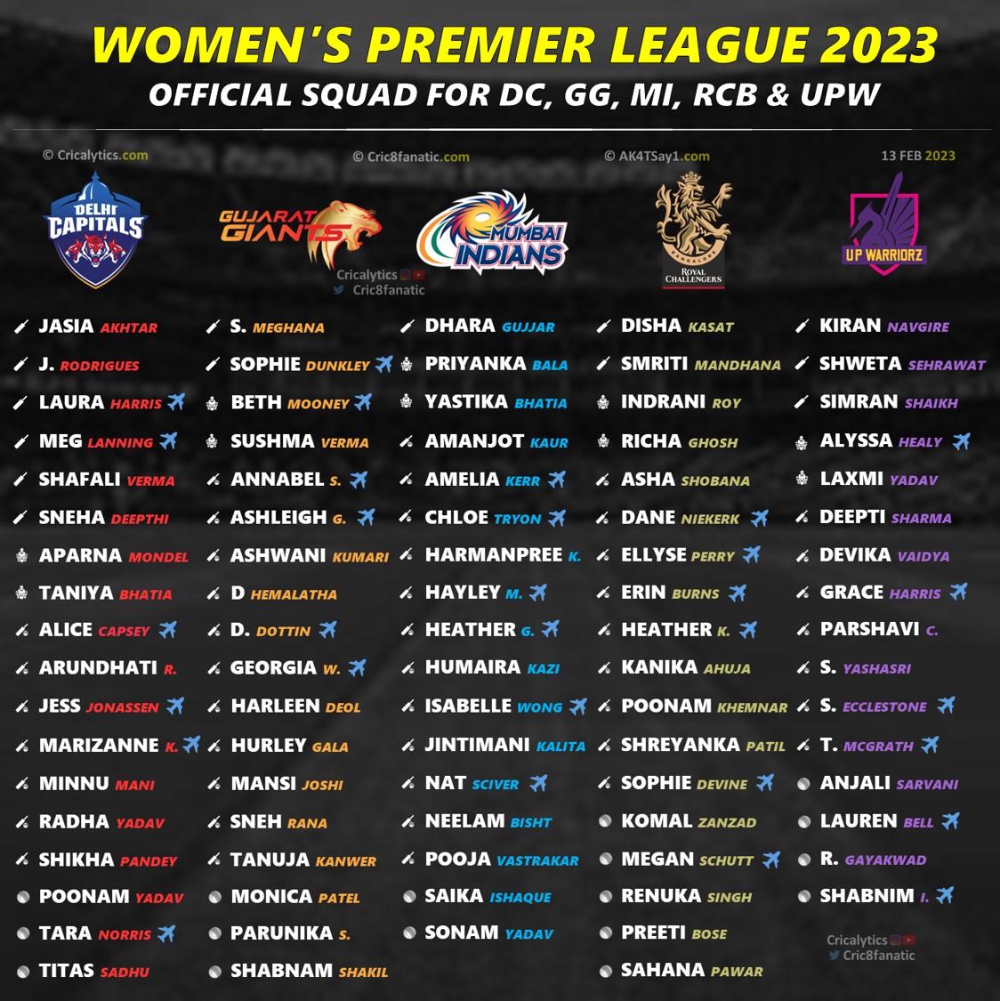 wpl 2023 all 5 teams final squad players list