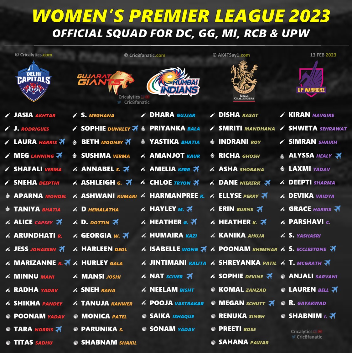 WPL 2023 Complete Squad and 87 Players List for All 5 Teams