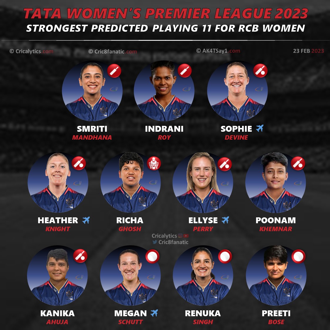 wpl 2023 strongest predicted playing 11 for rcb women