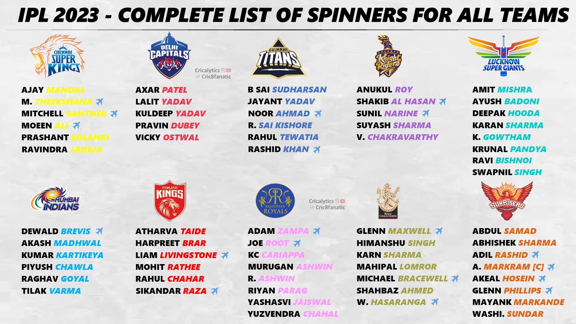 ipl 2023 complete list of spinners for all 10 teams