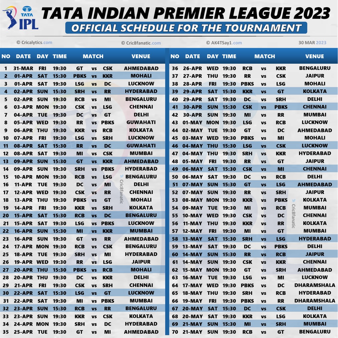 Latest Download IPL 2023 Full Confirmed Official Fixtures pdf