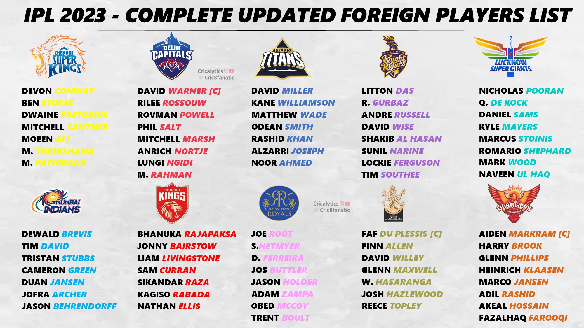 ipl 2023 foreign players list all 10 teams
