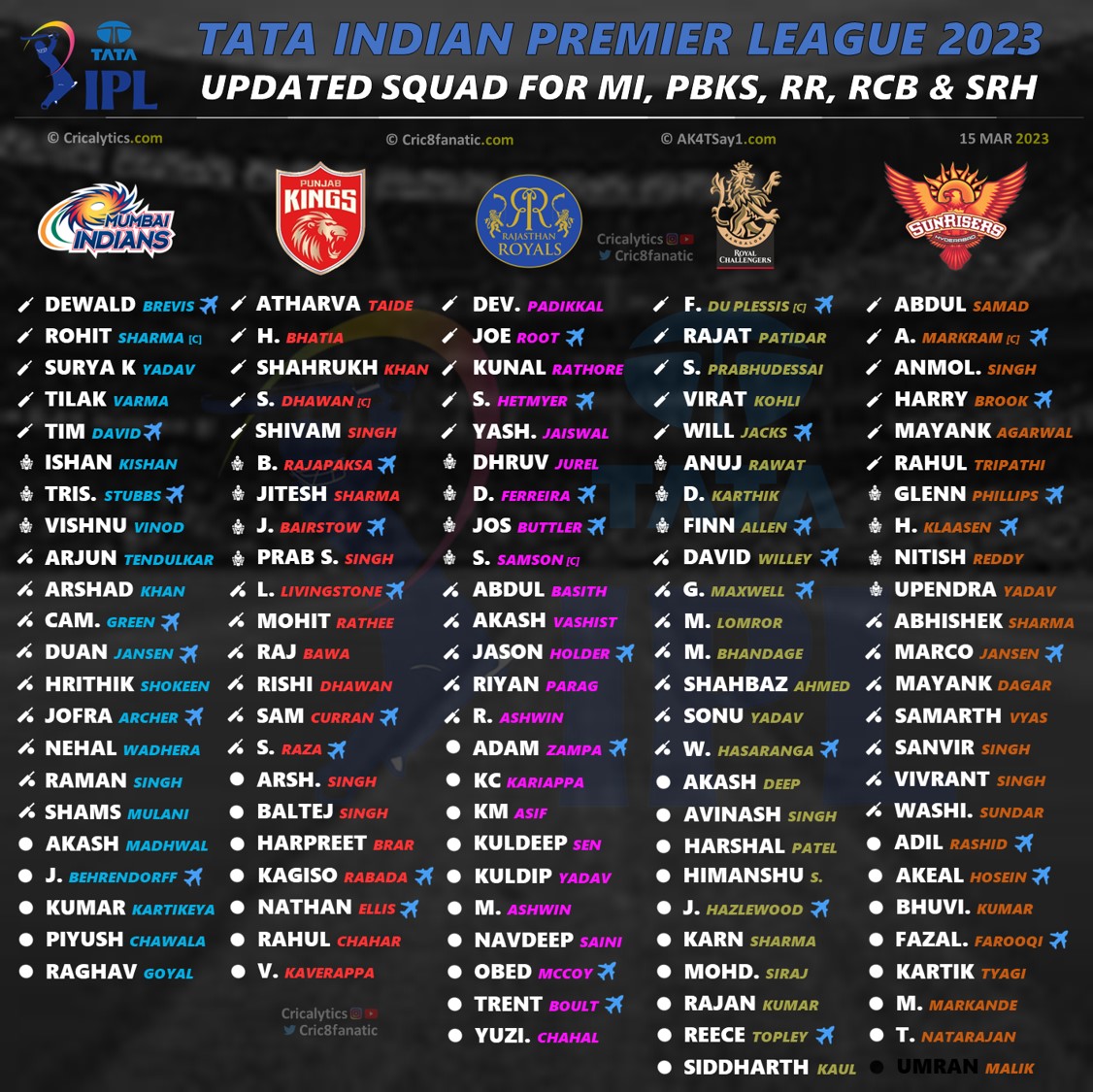 ipl 2023 updated squad players list for all 10 teams