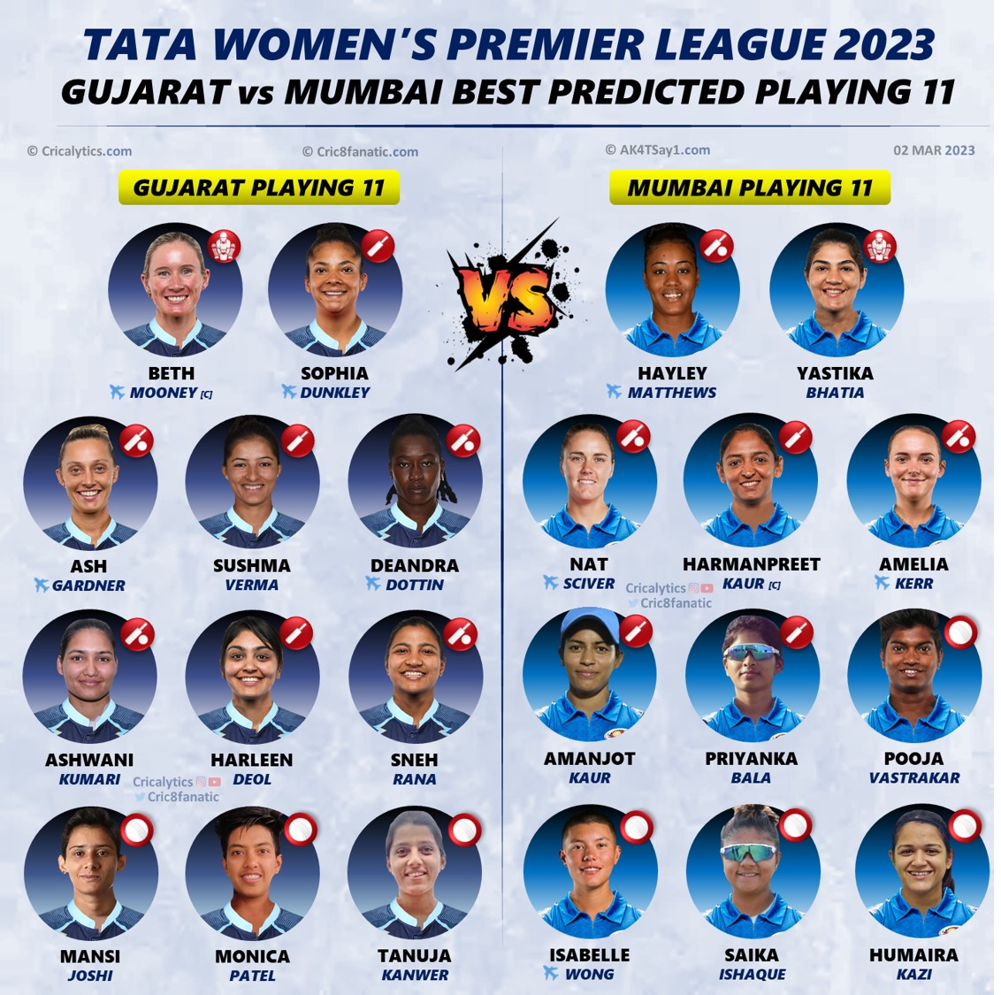 wpl 2023 gujarat giants vs mumbai indians best predicted playing 11