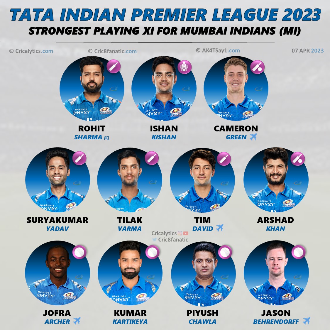 IPL 2023 mumbai indians mi strengths and weakness