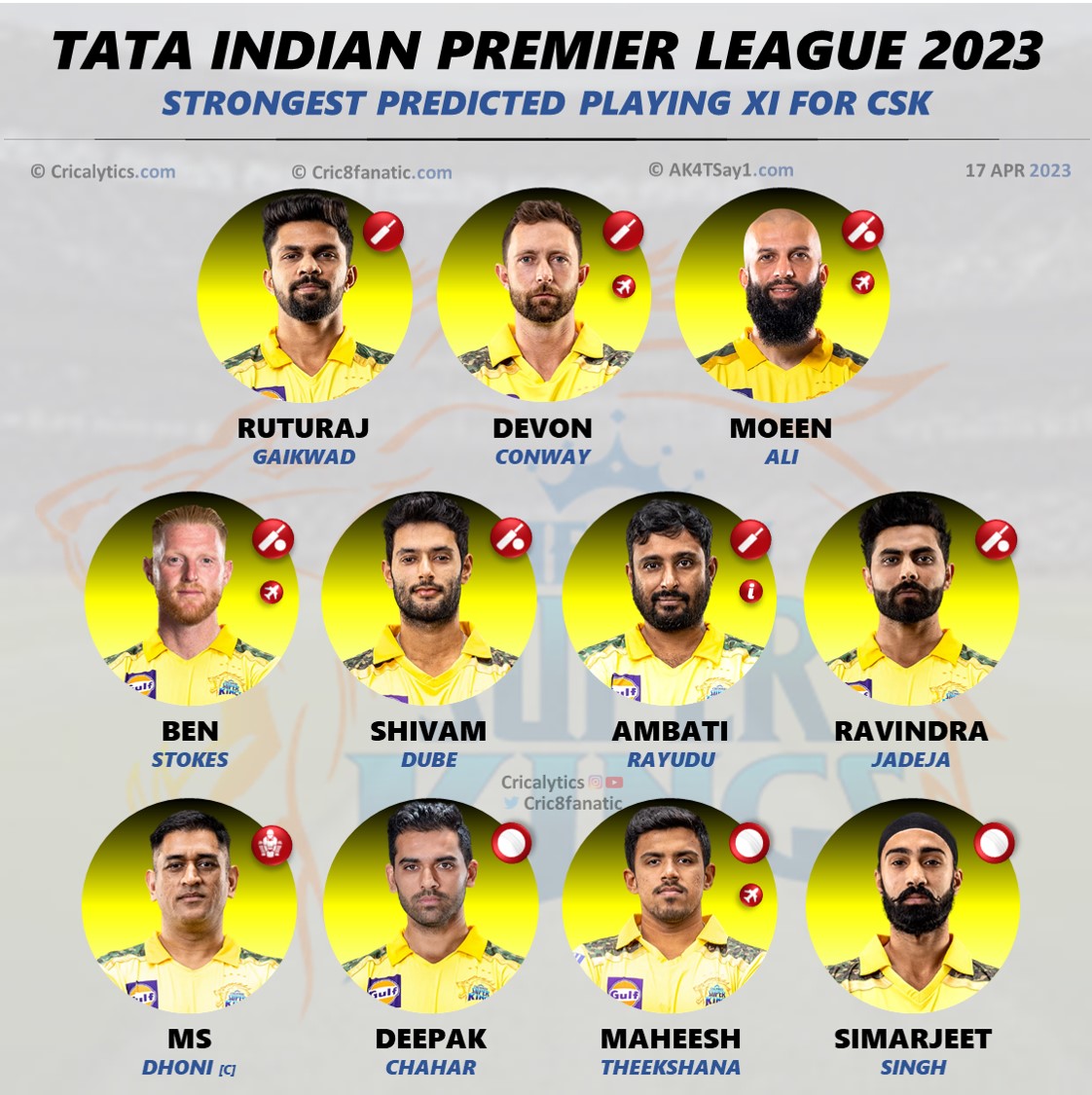 IPL 2023: Chennai Super Kings (CSK) Best Playing 11 and Strengths