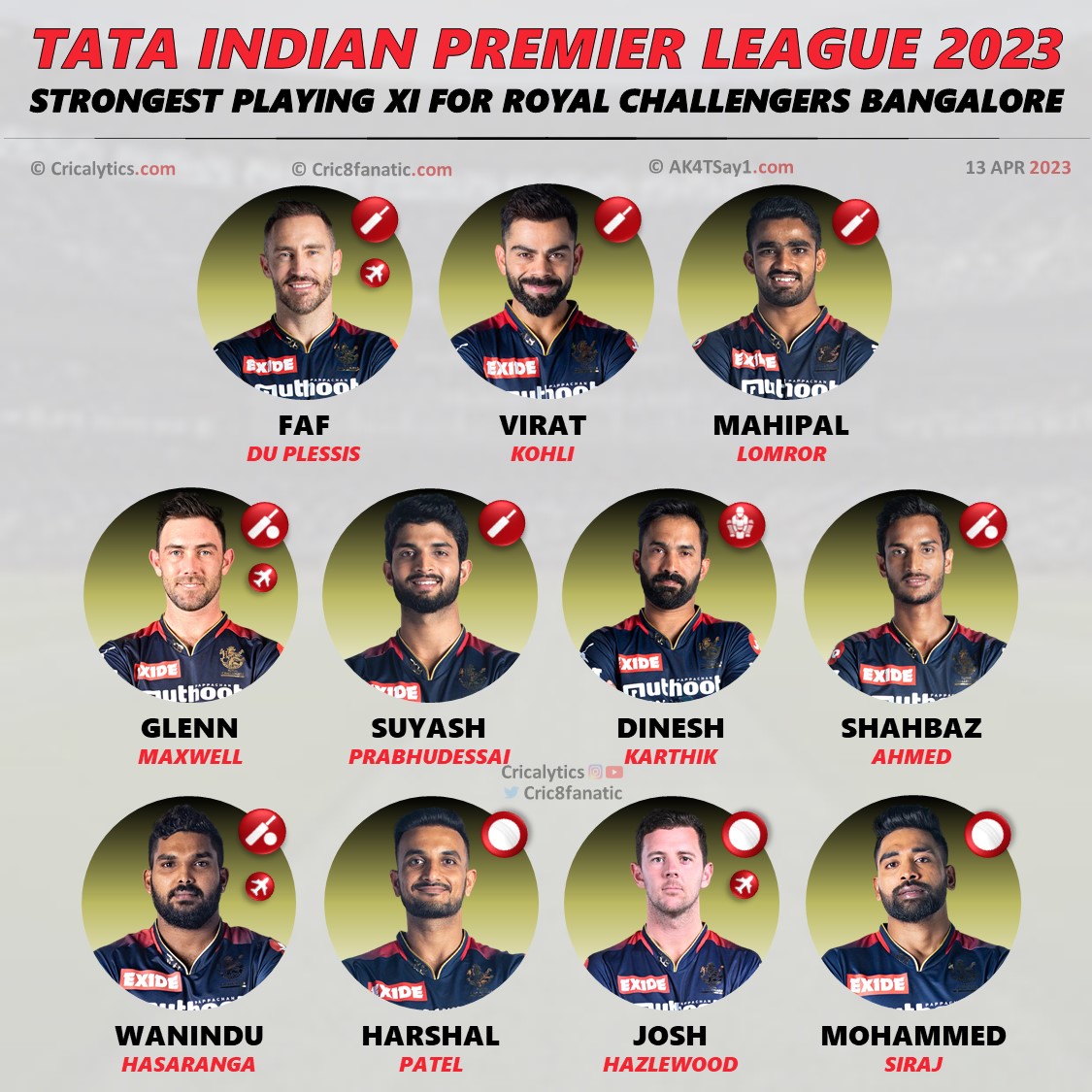 ipl 2023 royal challengers bangalore rcb swot analysis