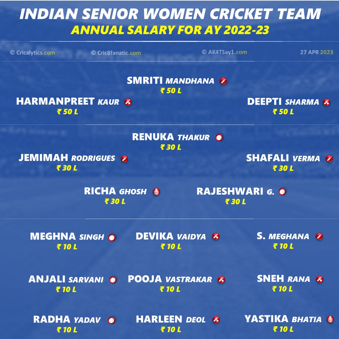 women cricket team salary 2023
