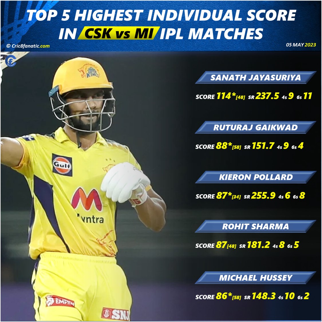 highest individual score in csk vs mi ipl 2023 matches