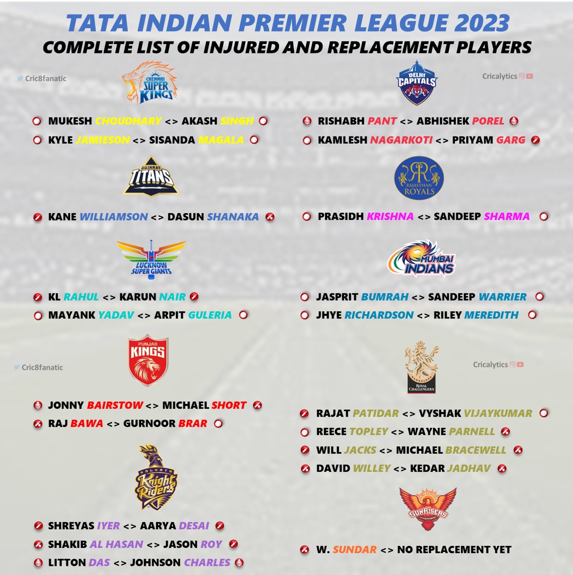ipl 2023 complete injury players and replacements list