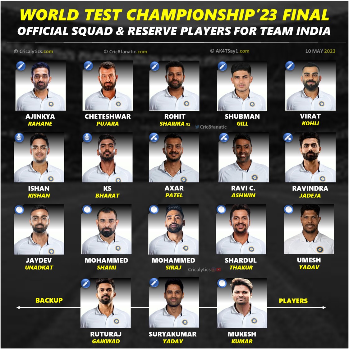 wtc 2023 updated squad players list for india vs australia cricalytics