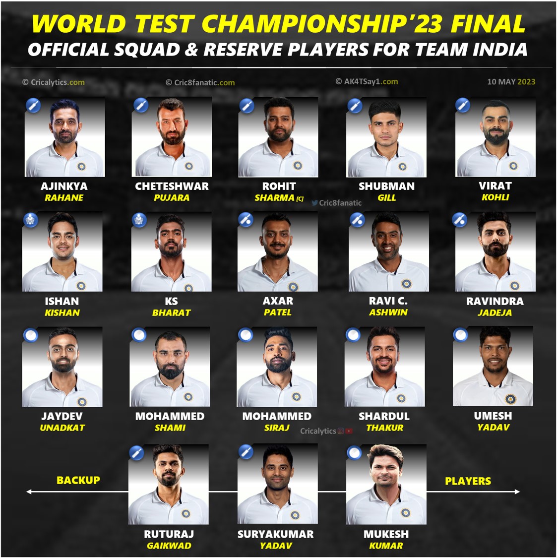 WTC Final 2023 Complete Updated Squad Players List for India