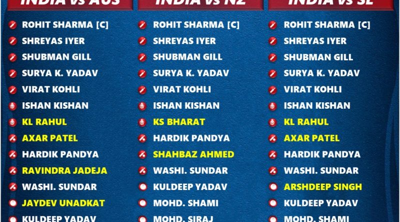 india vs west indies 2023 last three odi series squad list