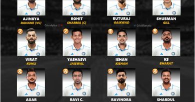 india vs west indies official test squad players list 2023