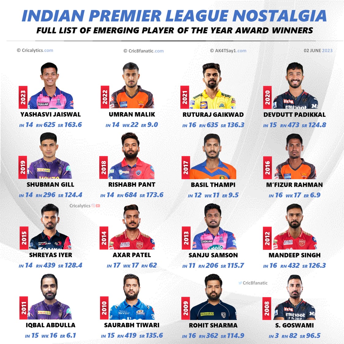 ipl 2023 full list of emerging player of the year award winners