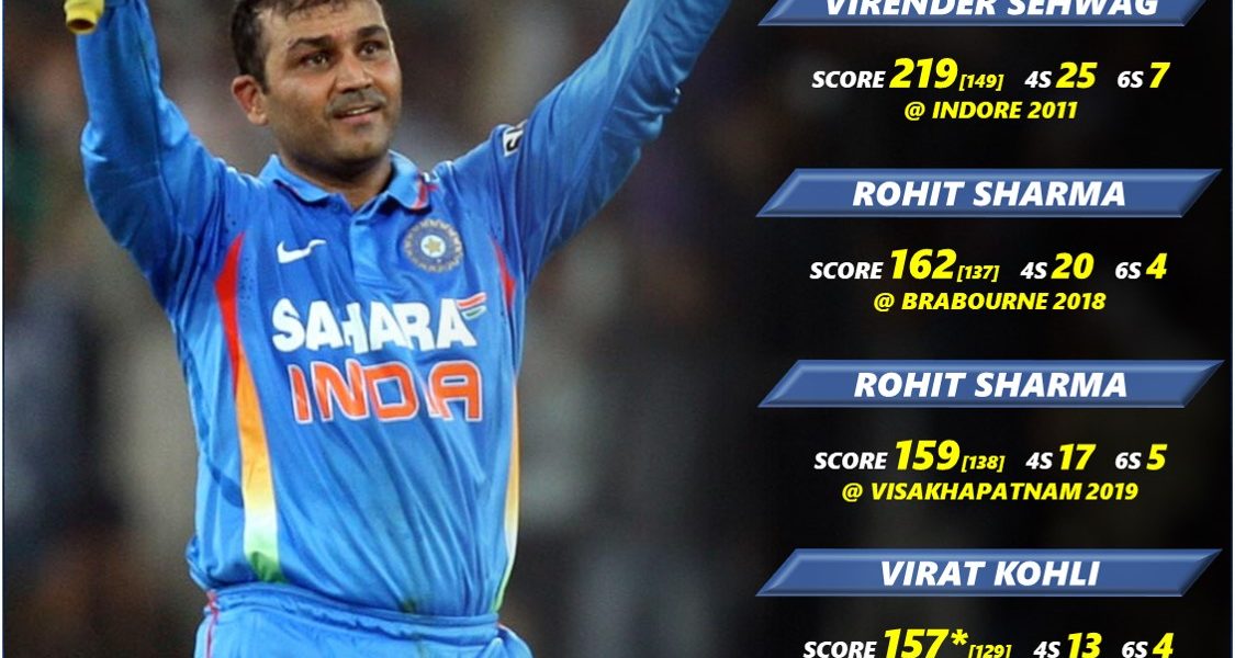 highest odi score by india vs west indies