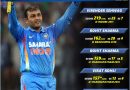 highest odi score by india vs west indies