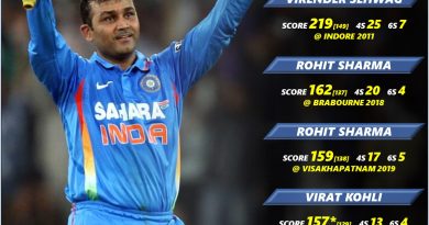 highest odi score by india vs west indies