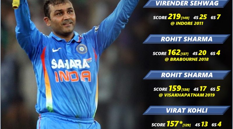 highest odi score by india vs west indies