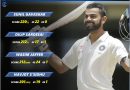 highest test score by team india batters vs in west indies