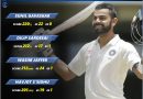 highest test score by team india batters vs in west indies