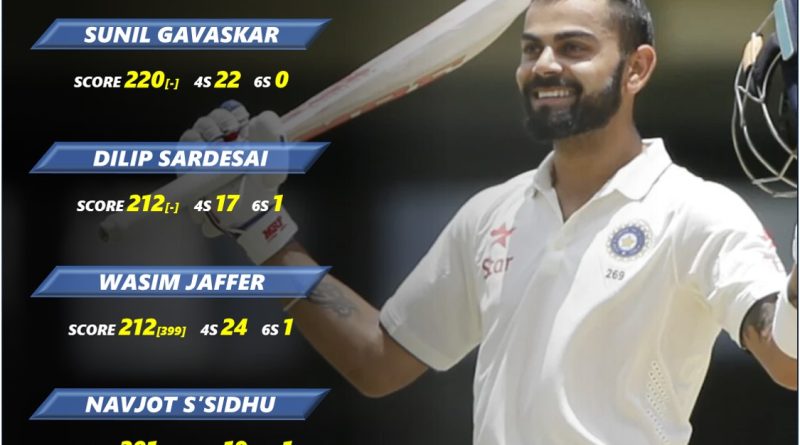 highest test score by team india batters vs in west indies