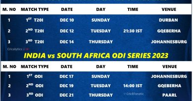 india tour of south africa 2023 final schedule