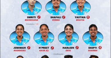 india vs bangladesh women 2023 1st odi confirmed best playing 11