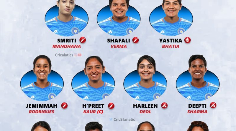 india vs bangladesh women 2023 1st t20 confirmed best playing 11 for both teams