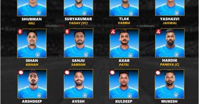 india vs west indies wi confirmed T20 squad 2023